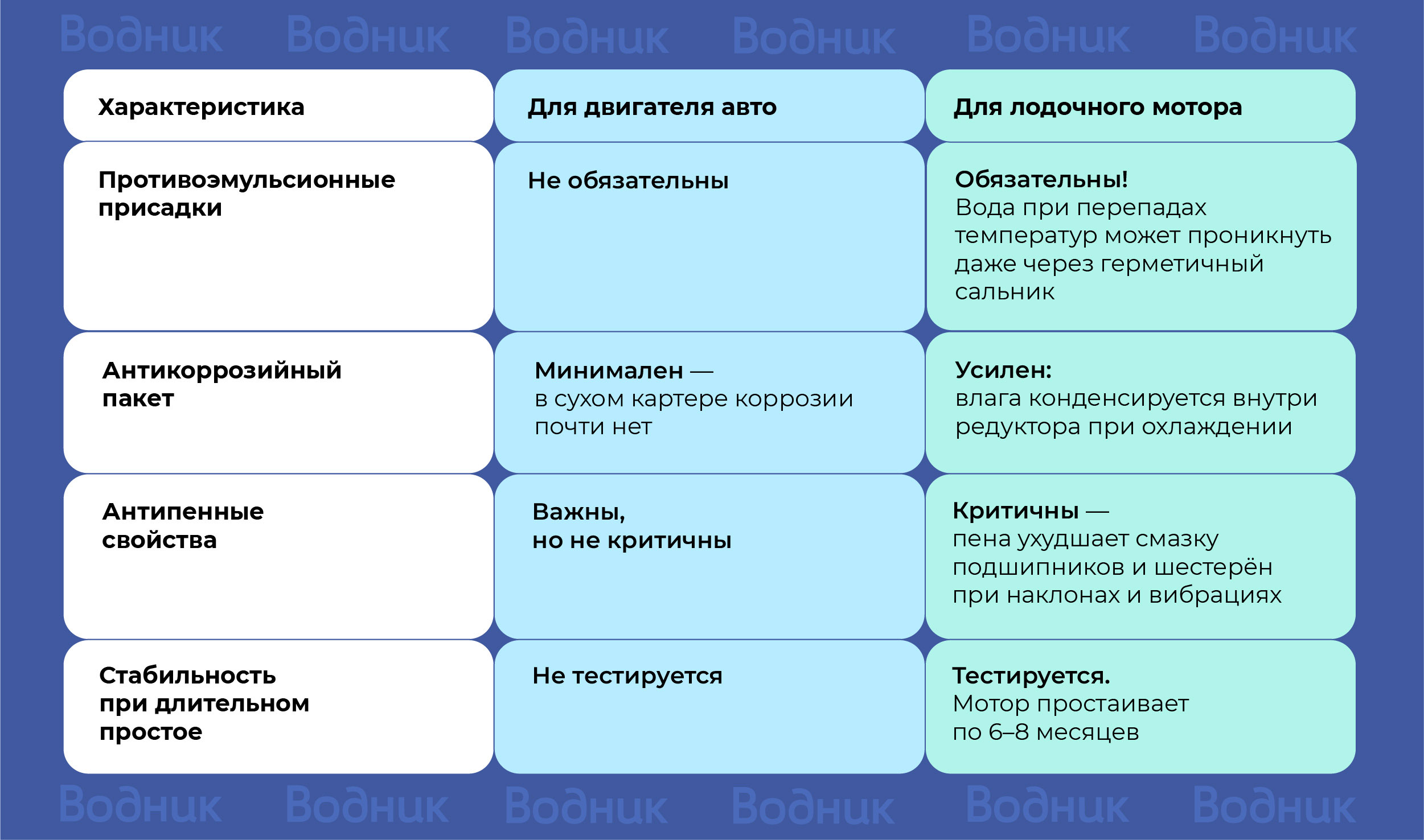 Чем различаются масла для трансмиссии авто и лодочного мотора? Ключевые отличия, сравнительная таблица