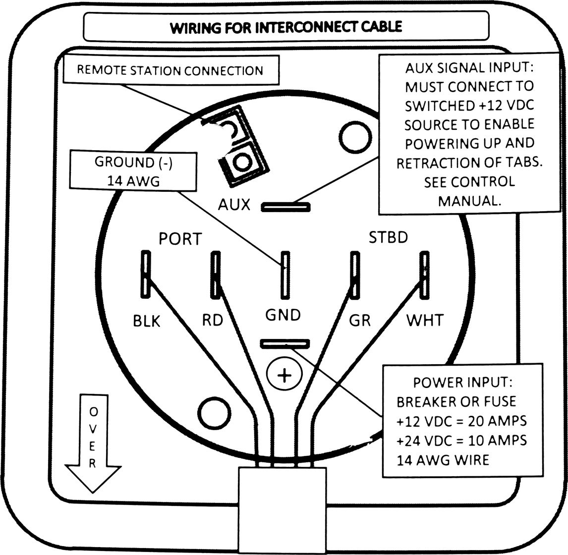 Панель управления транцевыми плитами с индикацией положения и автоподъемом SLC11 - фото 5