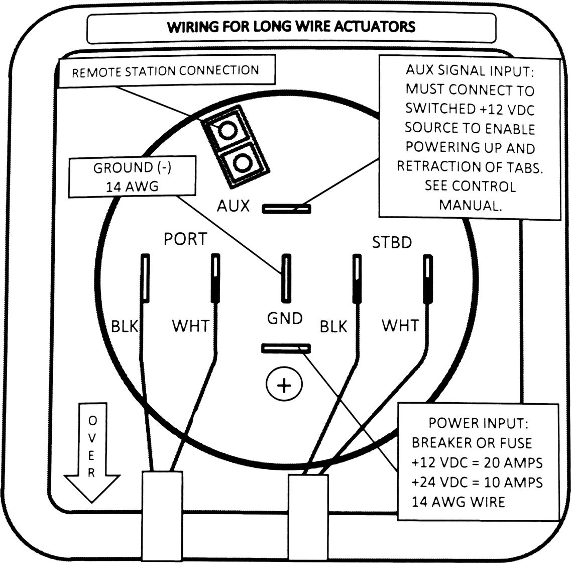 Панель управления транцевыми плитами с индикацией положения и автоподъемом SLC11 - фото 4