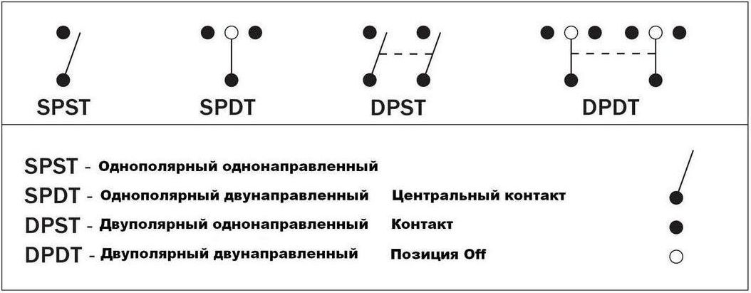 Переключатель двухпозиционный (ON)-OFF 12 В/16А 4Р с подсветкой без фиксации 1 положения AES111854M Вид№4