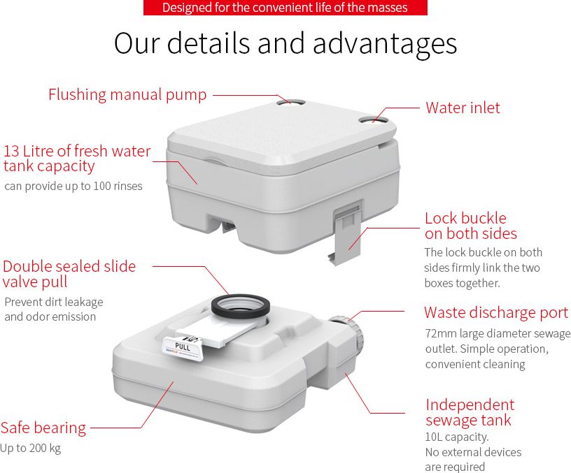 

Портативный унитаз 20л, SeaFlo SFPT2001