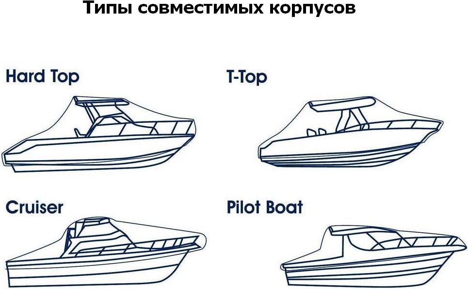 Тент для хранения катера длиной 7.0-7.6 м MA5013 Вид№3