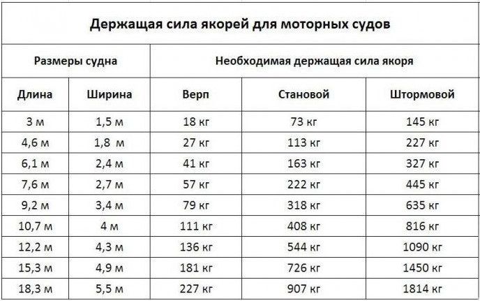 Якорь для магнитной мешалки (фторопласт) 27x10 мм -белые