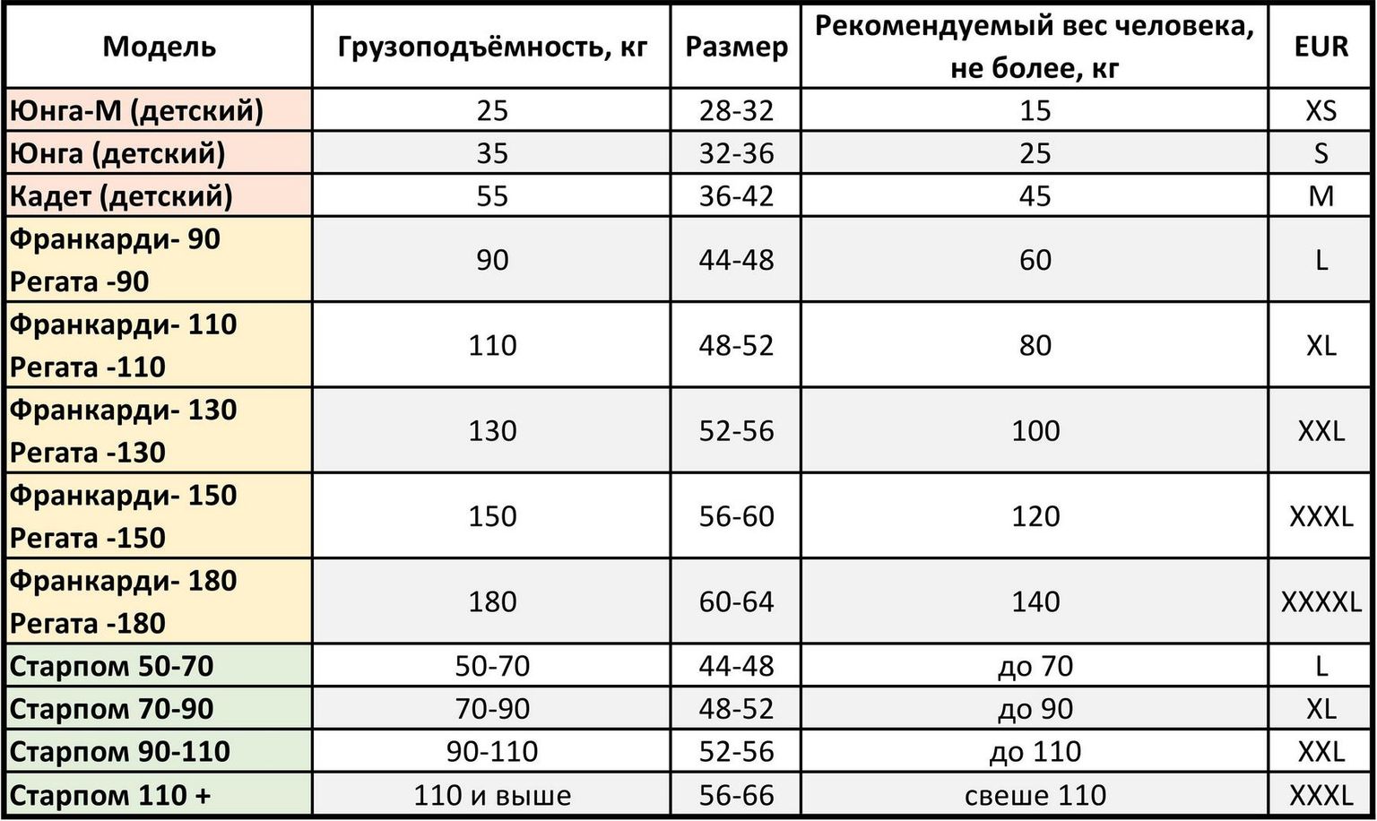 Жилет спасательный Регата, размер 56-60, до 120 кг regata_56-60_120