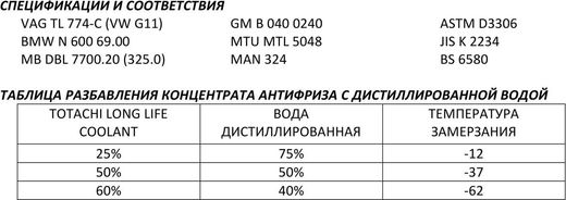 Антифриз TOTACHI LLC Topcool Green 100%, 200 л