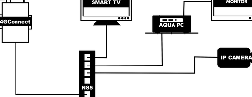 Цифровой яхтенный морской сетевой коммутатор NS5 на 5 портов, Digital Yacht