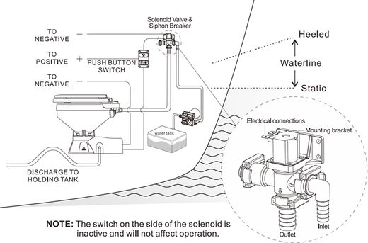 Электромагнитный клапан 12 В, SeaFlo