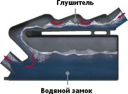 Глушитель-водяной замок, 60мм
