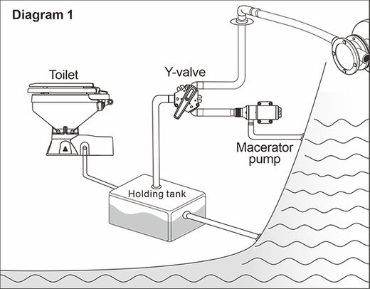 Клапан для фекальных стоков, SeaFlo
