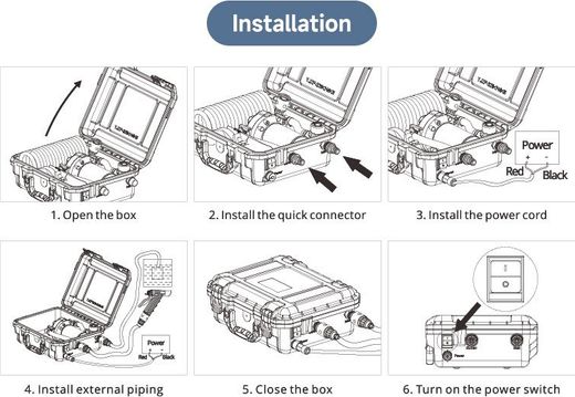 Комплект помывочный переносной, 12 В, 18,9л/мин SeaFlo