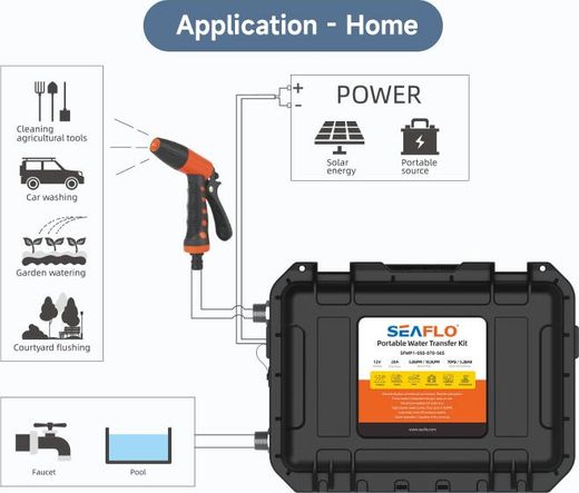 Комплект помывочный переносной, 12 В, 18,9л/мин SeaFlo