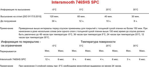 Краска необрастающая Intersmooth 7465HS SPC, черная, 1 литр (1.6 кг)