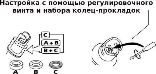 Манометр SP 119/ADJ/2.0 для надувной лодки, 0-2 bar