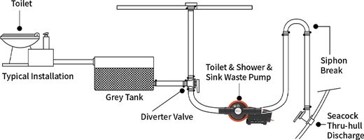 Насос самовсасывающий для "черных" вод, 12 в, SeaFlo