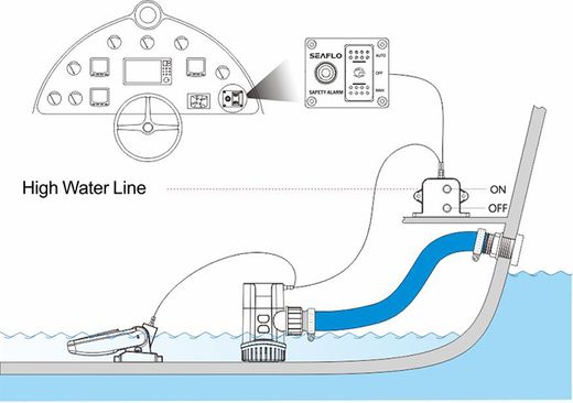 Панель управления помпой с сигнализацией наличия воды, 12 В, SeaFlo