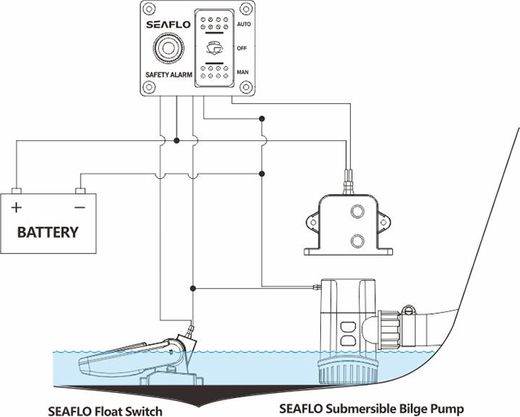 Панель управления помпой с сигнализацией наличия воды, 12 В, SeaFlo