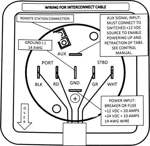 Панель управления транцевыми плитами с индикацией положения и автоподъемом, Lectrotab