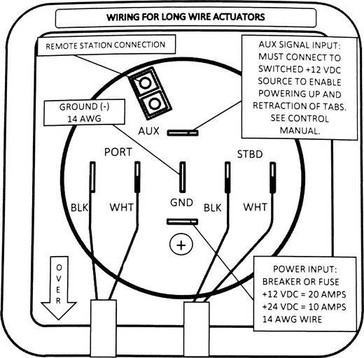 Панель управления транцевыми плитами с индикацией положения и автоподъемом, Lectrotab