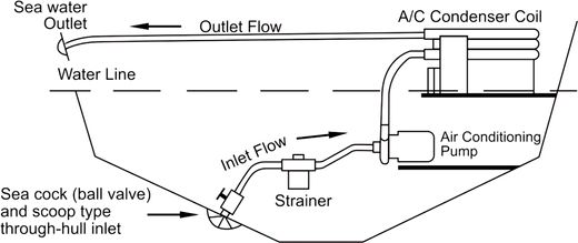 Помпа циркуляции жидкости 33 л/мин, 230В, SeaFlo