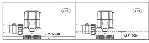 Помпа осушительная 12 В, 4700 GPH (17791 л/час), SeaFlo