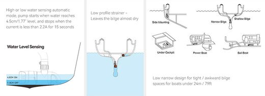 Помпа осушительная автоматическая низкопрофильная, 24 В, 1100GPH (4163 л/ч), SeaFlo