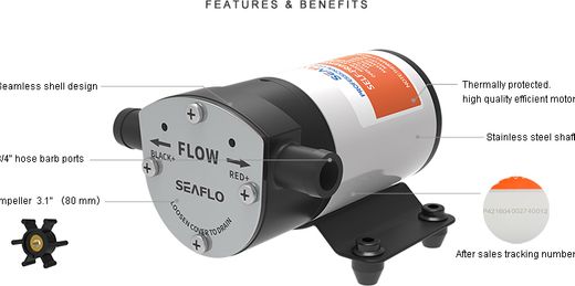 Помпа водоподающая 30(л/мин) 24 в SeaFlo