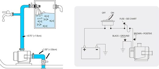Помпа водоподающая 3800GPH (240 л/мин), 12В, SeaFlo