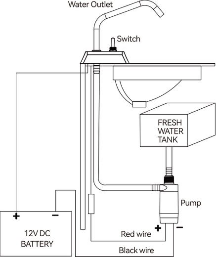 Помпа водоподающая для умывальника (6.3 л/мин) 12 В, SeaFlo