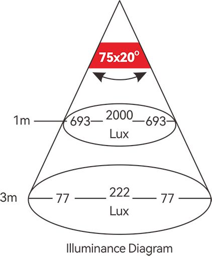 Прожектор светодиодный 1500лм 12/24В, белый, SeaFlo