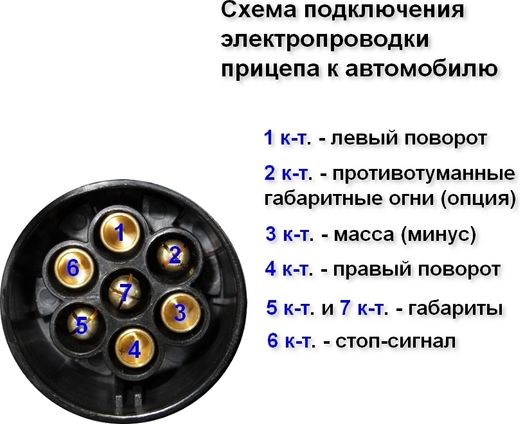 Разъем электрический 7-и контактный (упаковка из 4 шт.)