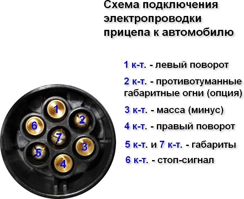 Стандартная схема подключения розетки прицепа легкового автомобиля