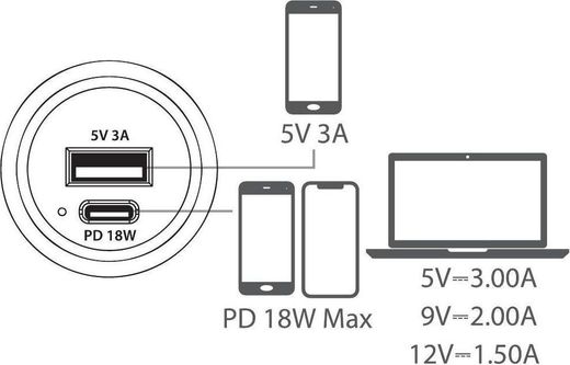 Разъем USB 5В 2.4А и USB PD Type-C, 18 Вт