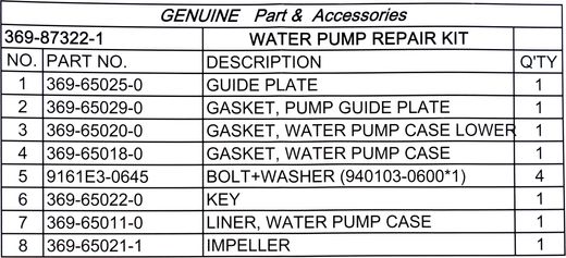 Ремкомплект помпы Tohatsu M4C/5B/MFS4/5/6B, Omax