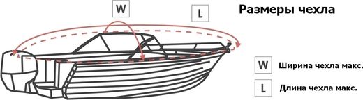Тент транспортировочный для лодок длиной 4,3-4,5 м для лодок типа Runabout