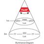 Прожектор светодиодный 1500лм 12/24В, белый, SeaFlo